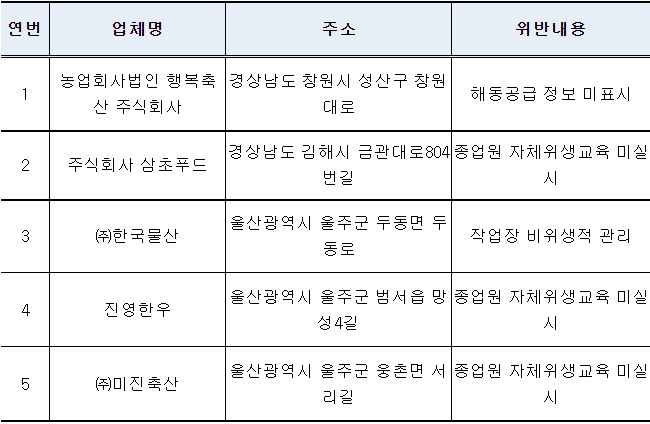 ‘축산물 위생관리법’을 위반한 5개 업체.