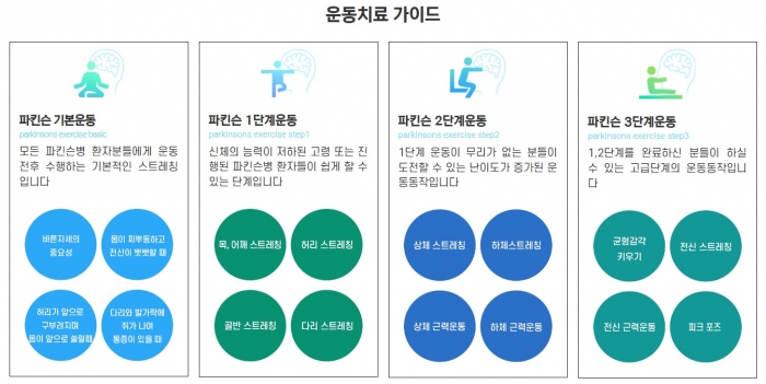 파킨슨병 운동 치료 가이드.
